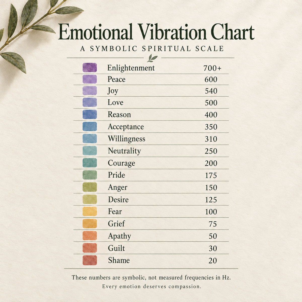 Emotional Vibration Reading