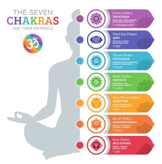 Chakra Balance Healing with Reading